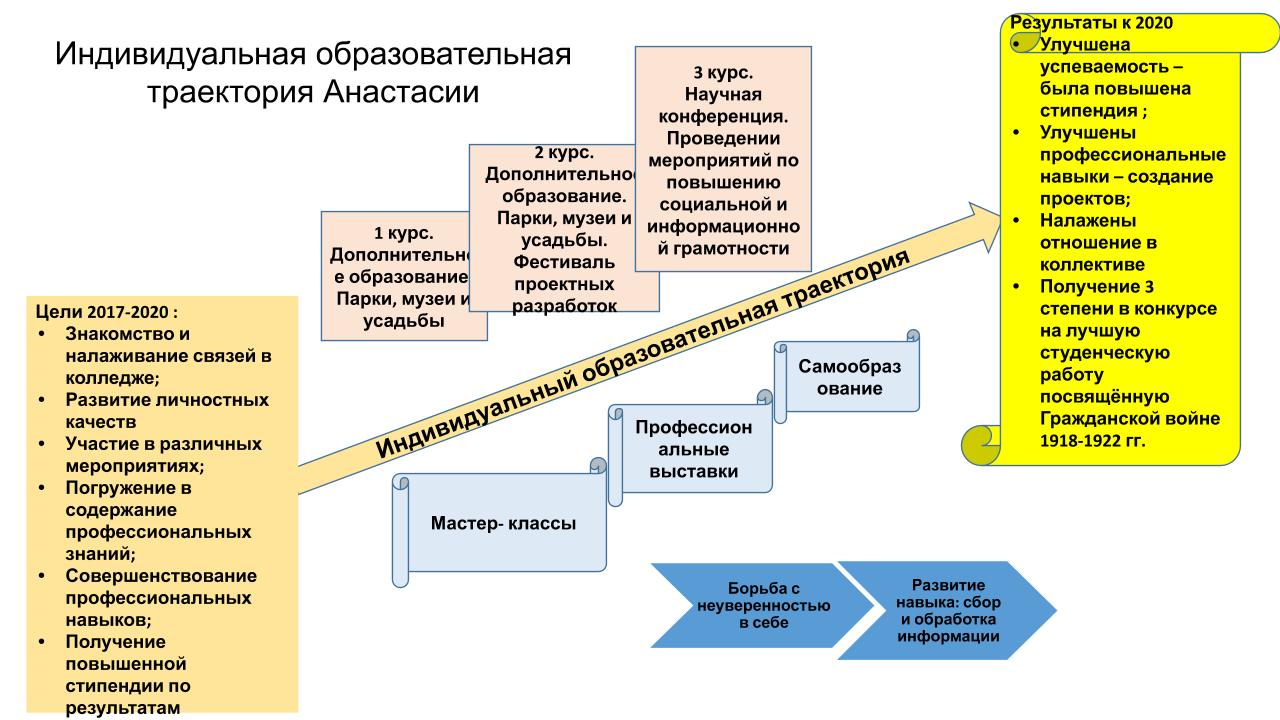 Учебные планы 26 кадр